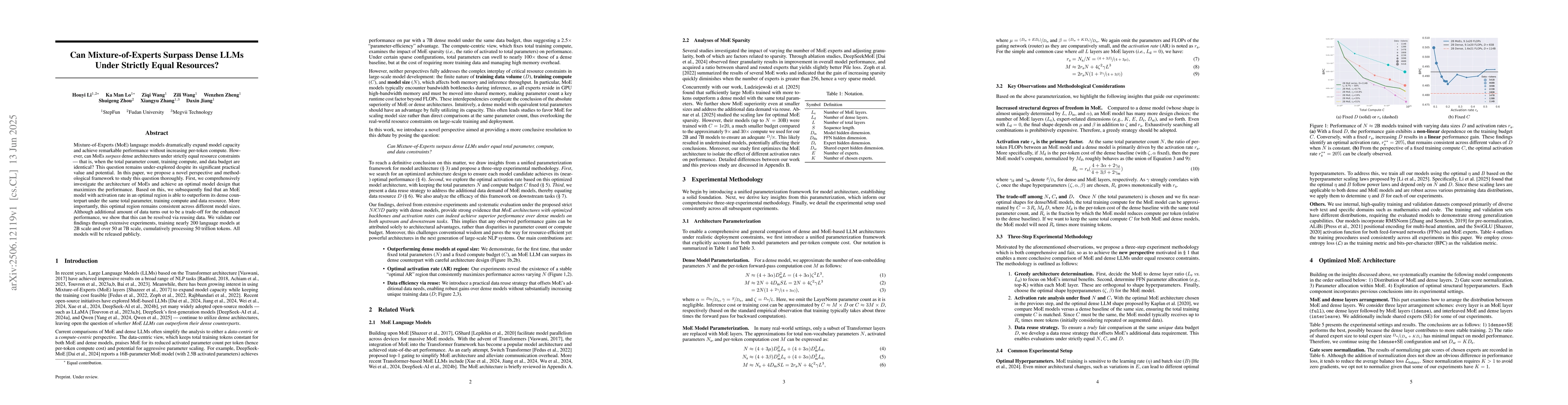 Thumbnail for Can Mixture-of-Experts Surpass Dense LLMs Under Strictly Equal
  Resources?