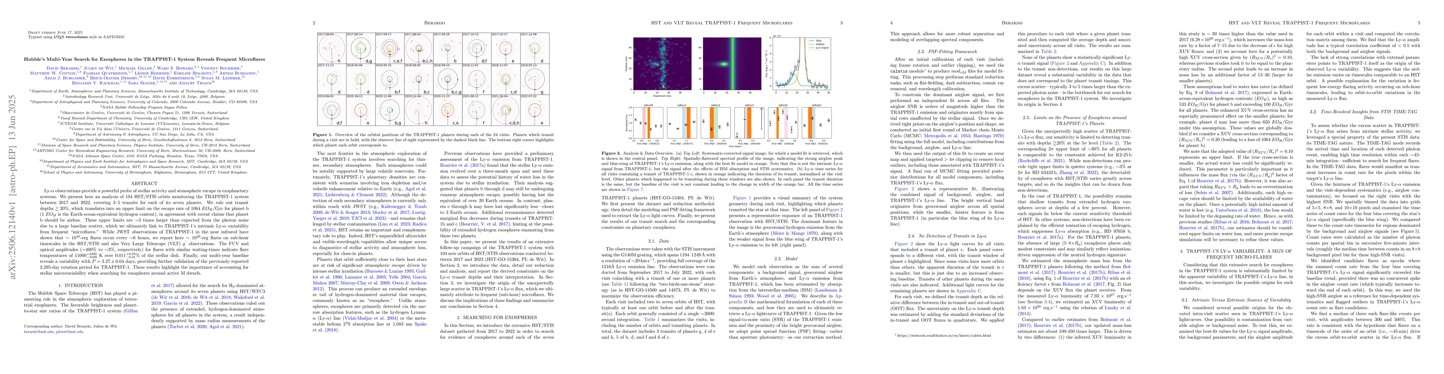 Thumbnail for Hubble's Multi-Year Search for Exospheres in the TRAPPIST-1 System
  Reveals Frequent Microflares