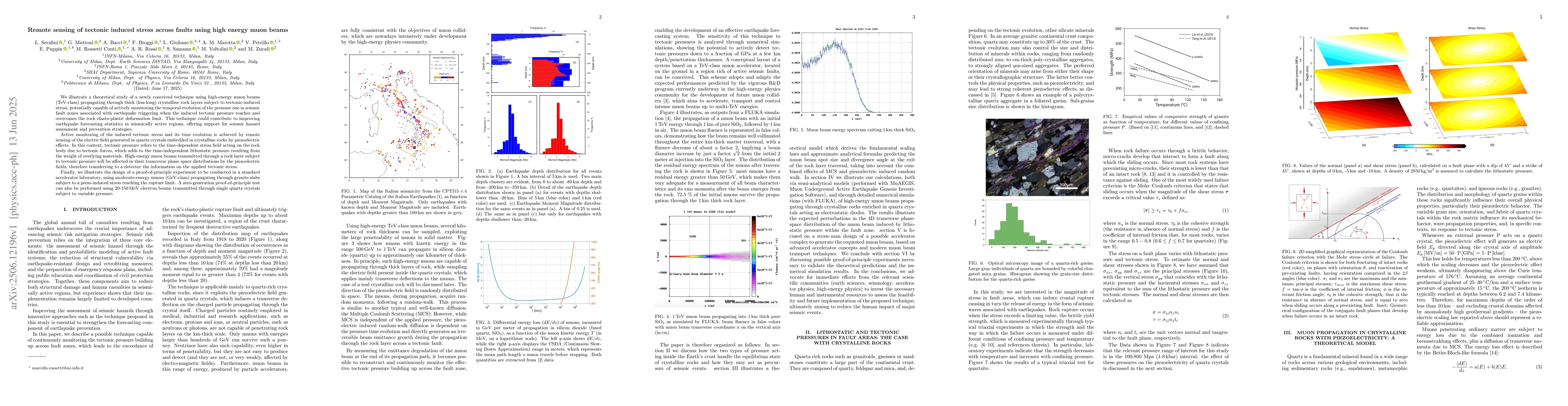 Thumbnail for Remote sensing of tectonic induced stress across faults using high
  energy muon beams