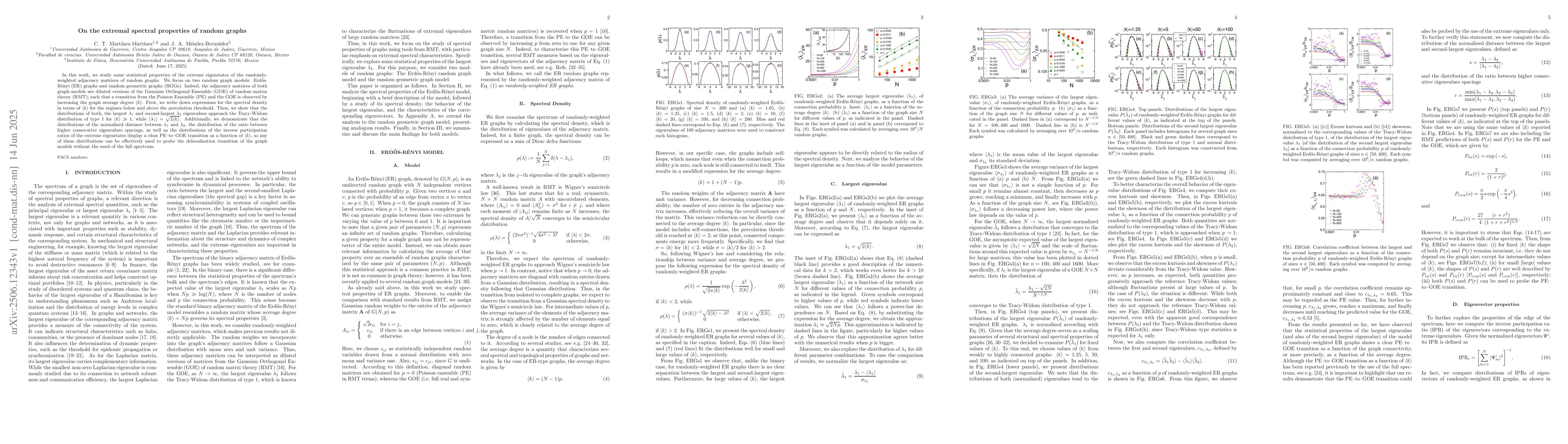 Thumbnail for On the extremal spectral properties of random graphs