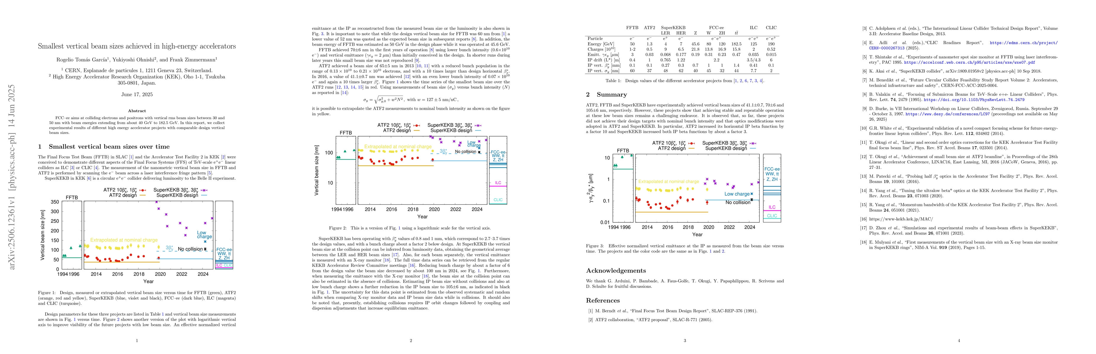 Thumbnail for Smallest vertical beam sizes achieved in high-energy accelerators