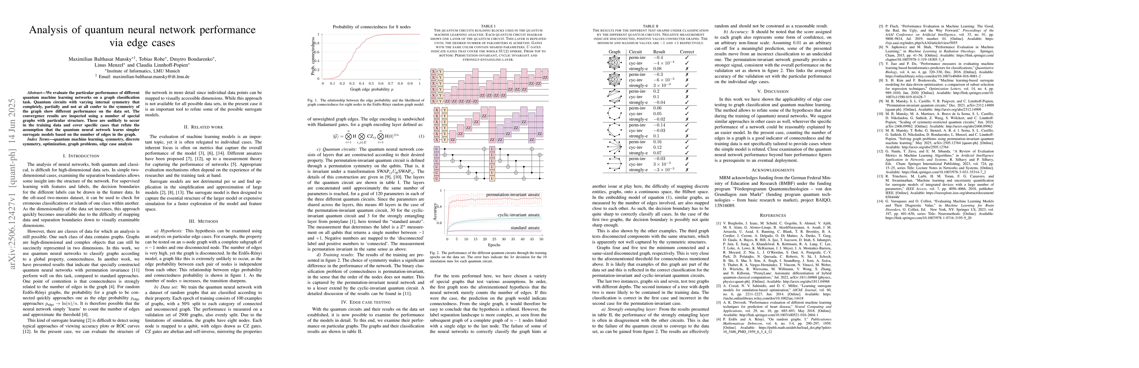 Thumbnail for Analysis of quantum neural network performance via edge cases