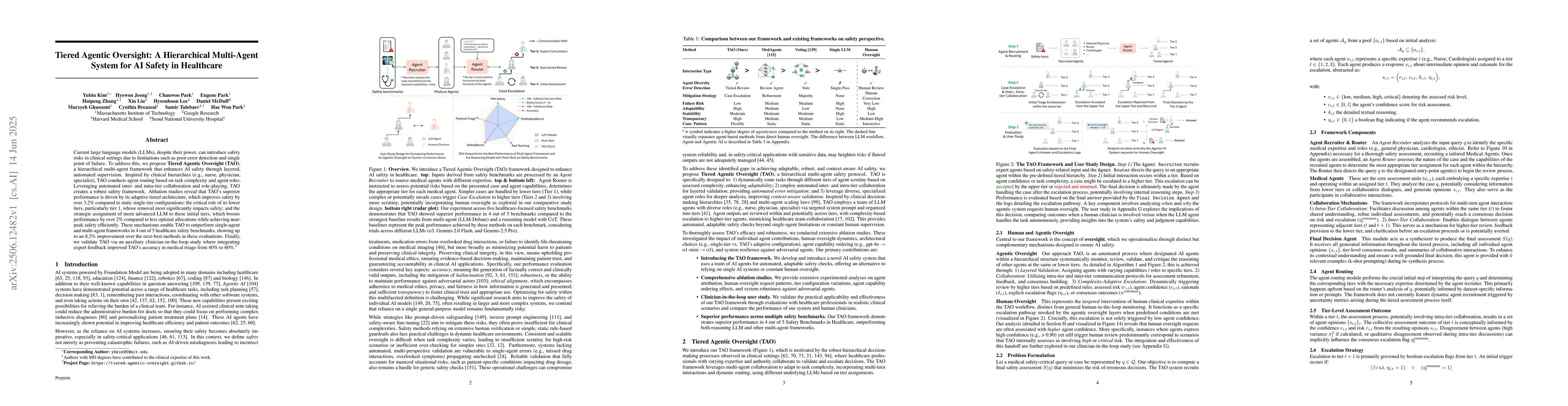 Thumbnail for Tiered Agentic Oversight: A Hierarchical Multi-Agent System for AI
  Safety in Healthcare