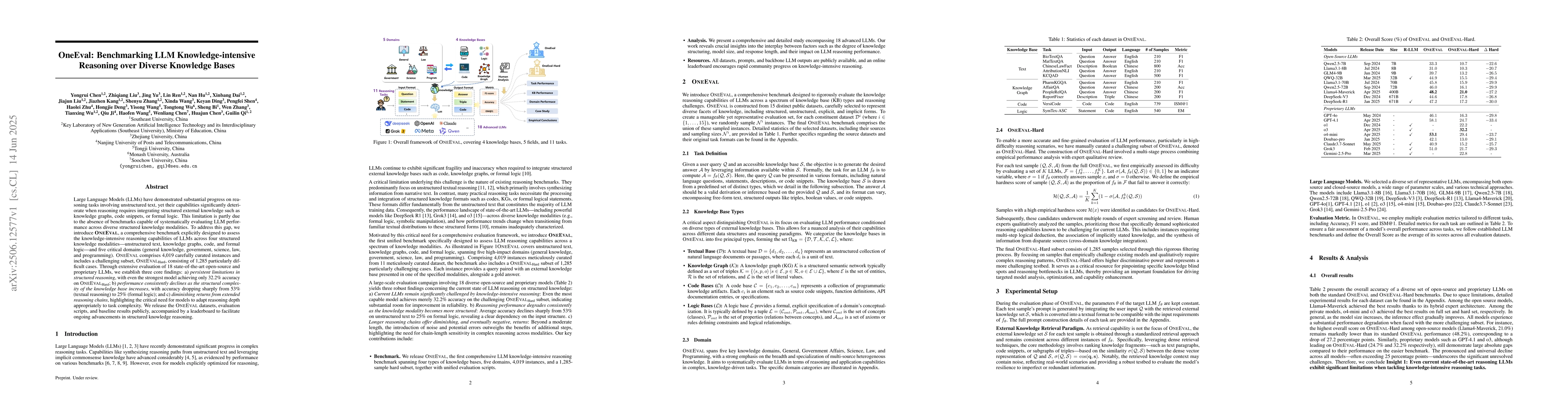Thumbnail for OneEval: Benchmarking LLM Knowledge-intensive Reasoning over Diverse
  Knowledge Bases