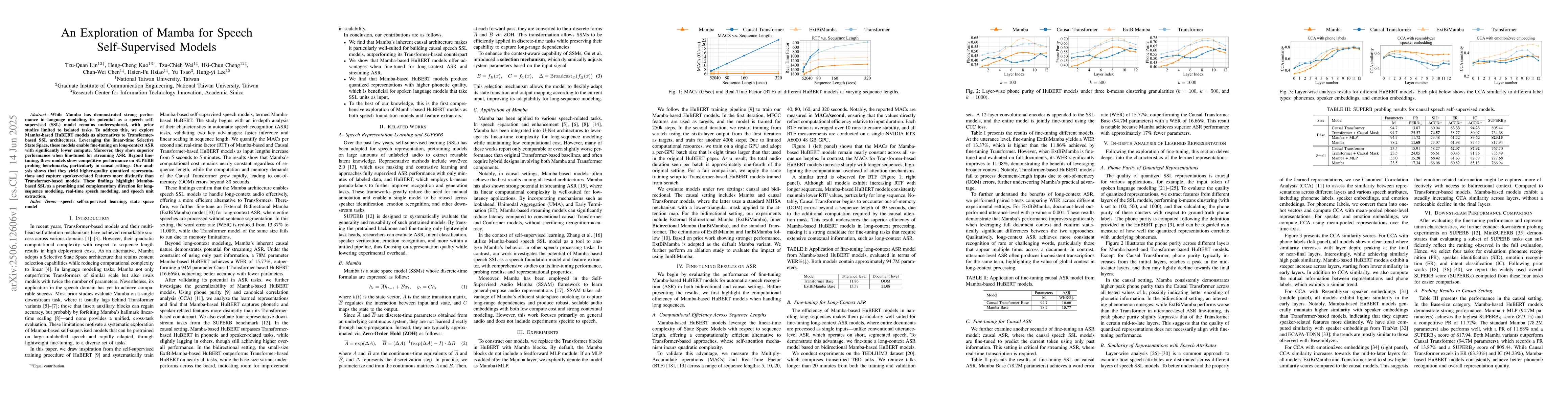 Thumbnail for An Exploration of Mamba for Speech Self-Supervised Models