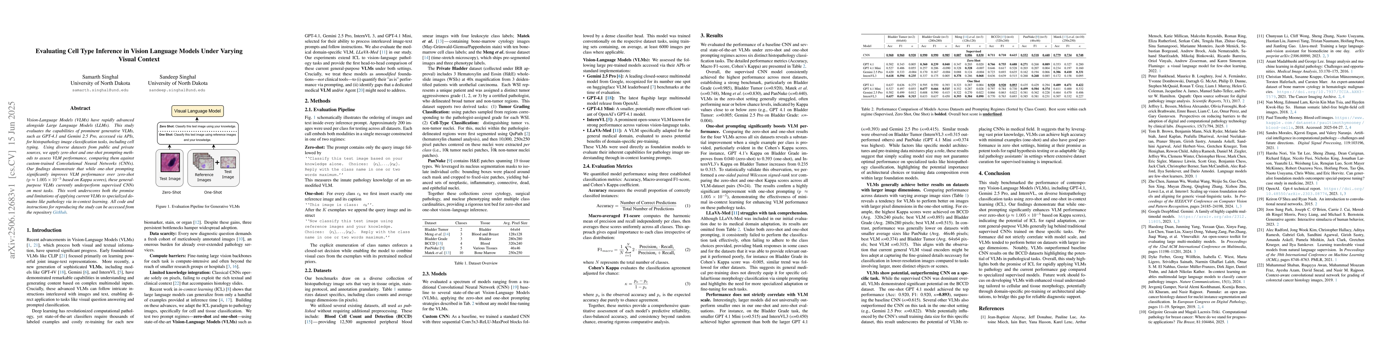 Thumbnail for Evaluating Cell Type Inference in Vision Language Models Under Varying
  Visual Context