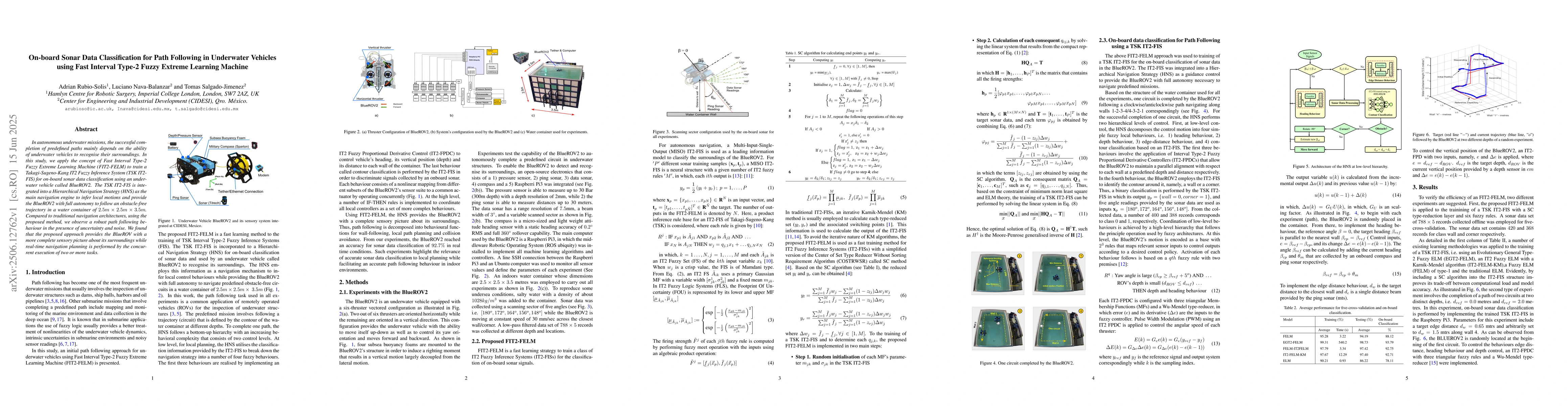 Thumbnail for On-board Sonar Data Classification for Path Following in Underwater
  Vehicles using Fast Interval Type-2 Fuzzy Extreme Learning Machine