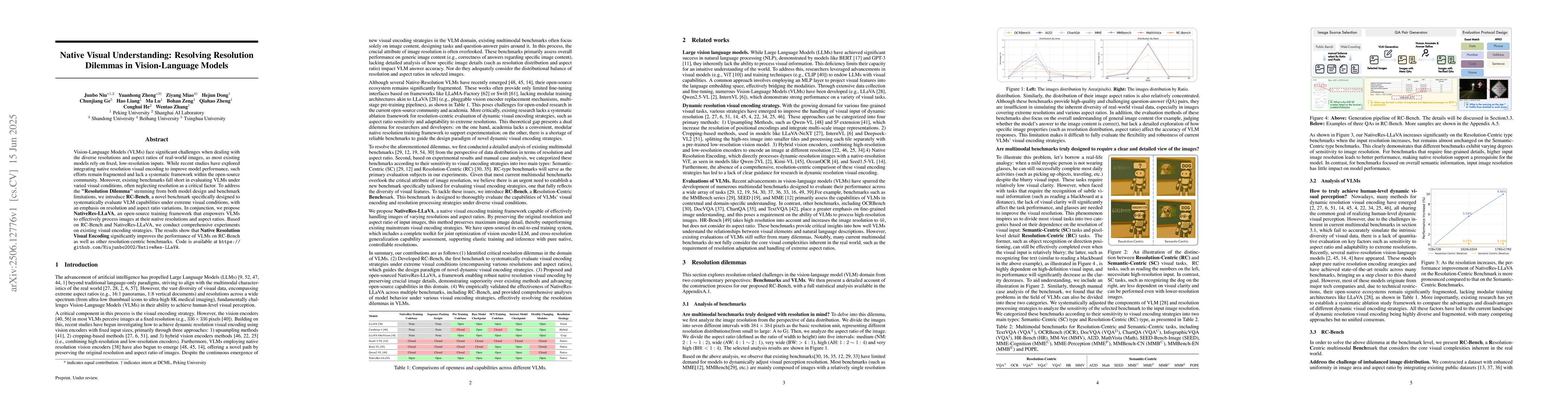 Thumbnail for Native Visual Understanding: Resolving Resolution Dilemmas in
  Vision-Language Models