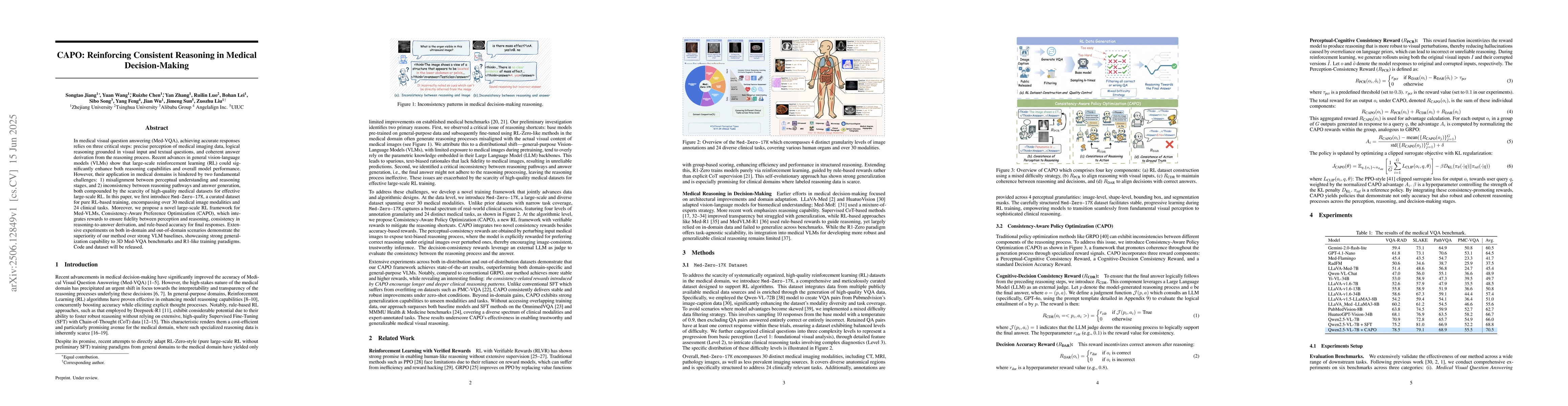 Thumbnail for CAPO: Reinforcing Consistent Reasoning in Medical Decision-Making