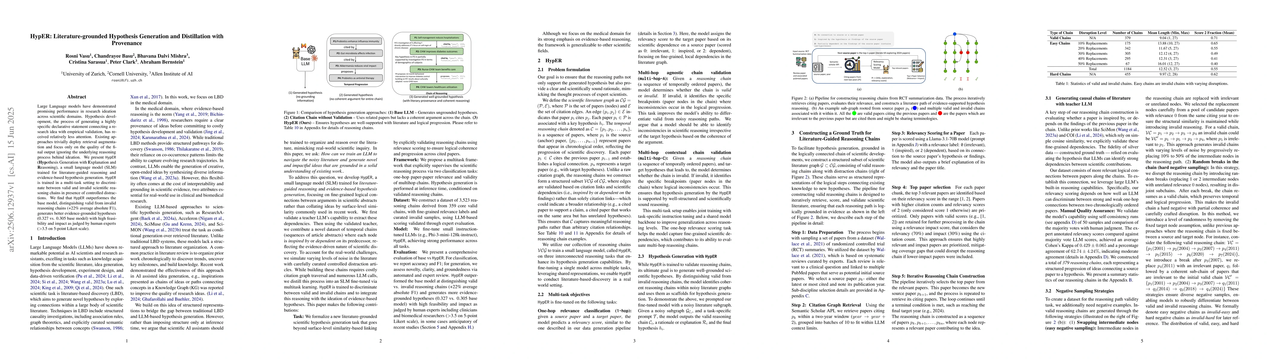 Thumbnail for HypER: Literature-grounded Hypothesis Generation and Distillation with
  Provenance