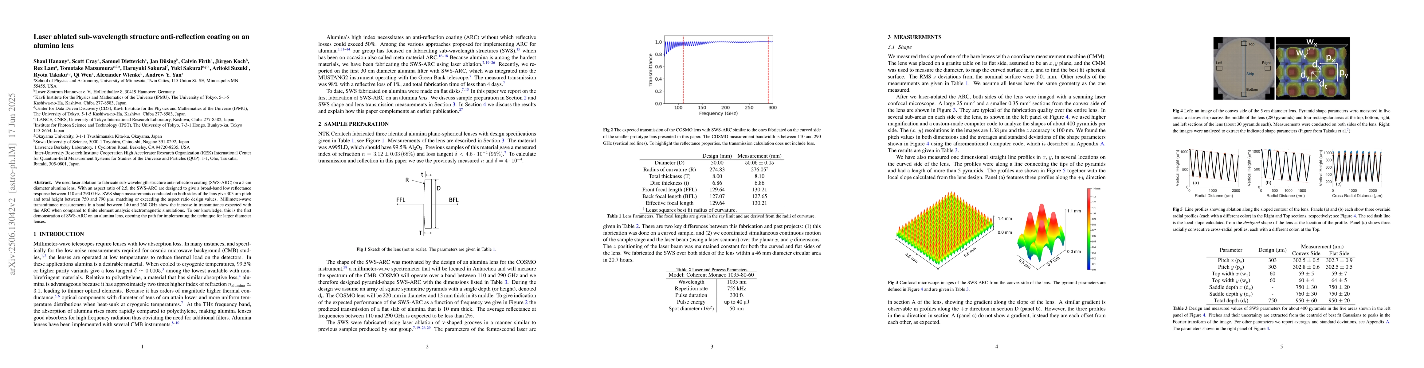 Thumbnail for Laser ablated sub-wavelength structure anti-reflection coating on an
  alumina lens