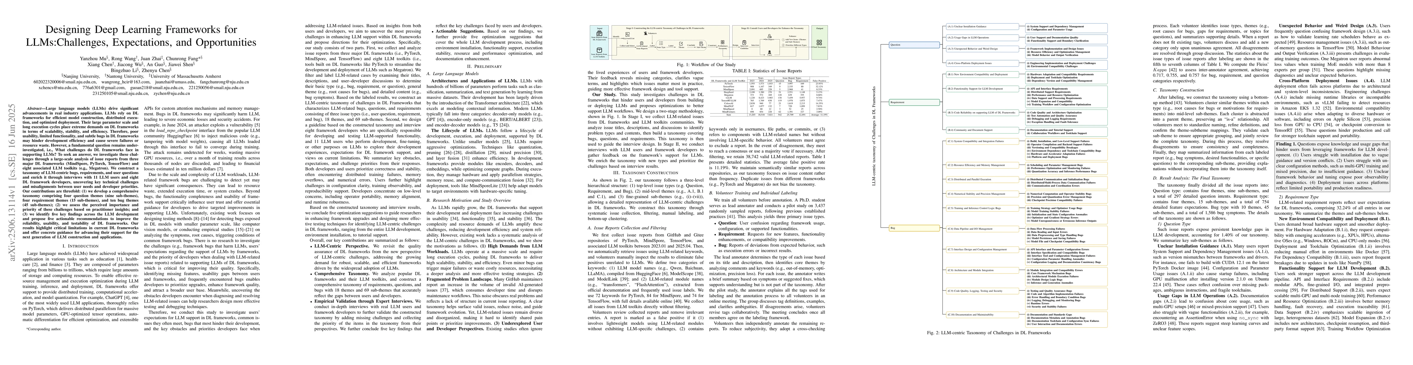 Thumbnail for Designing Deep Learning Frameworks for LLMs:Challenges, Expectations,
  and Opportunities