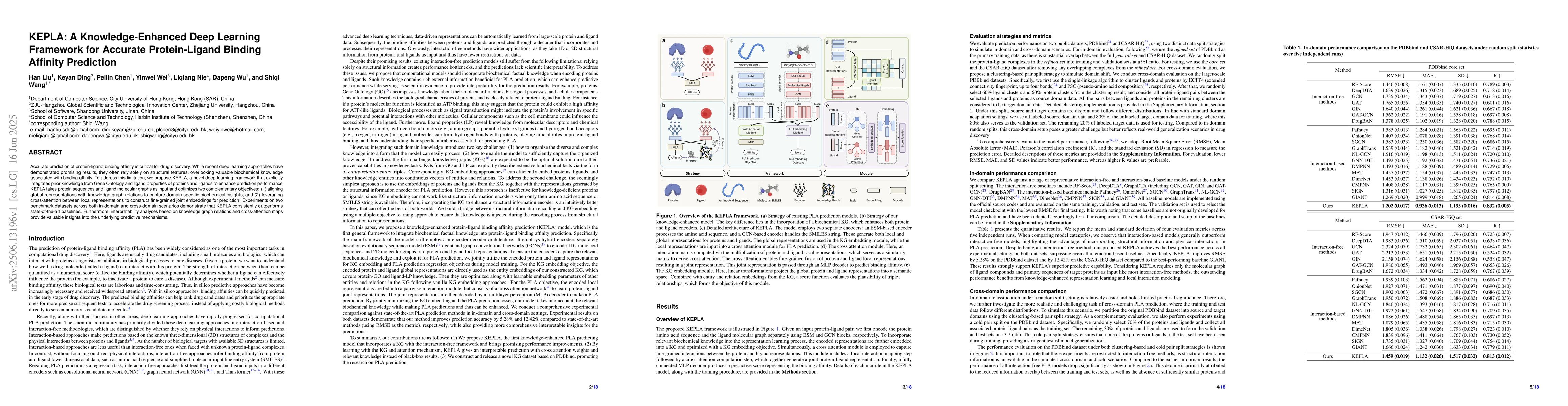Thumbnail for KEPLA: A Knowledge-Enhanced Deep Learning Framework for Accurate
  Protein-Ligand Binding Affinity Prediction
