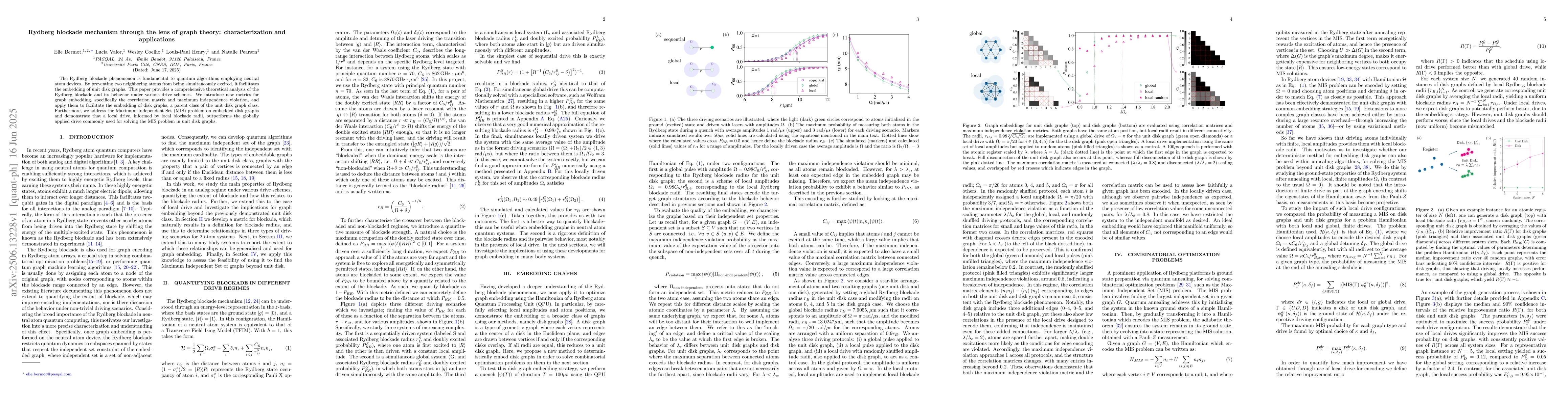 Thumbnail for Rydberg blockade mechanism through the lens of graph theory:
  characterization and applications