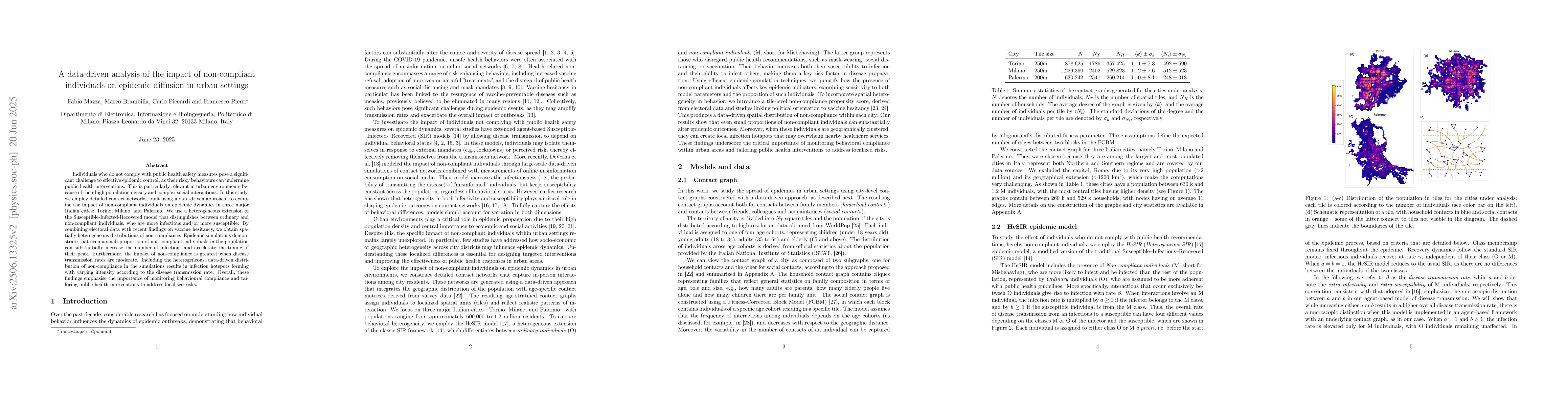 Thumbnail for A data-driven analysis of the impact of non-compliant individuals on
  epidemic diffusion in urban settings