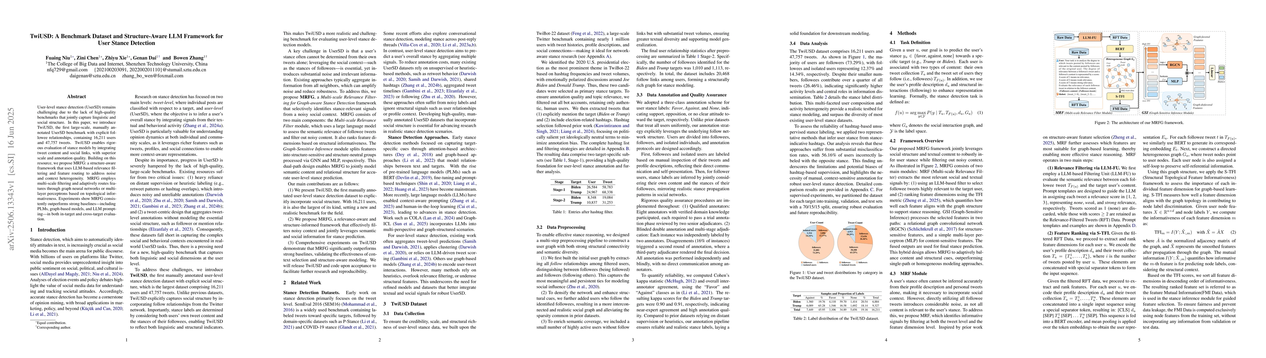 Thumbnail for TwiUSD: A Benchmark Dataset and Structure-Aware LLM Framework for User
  Stance Detection