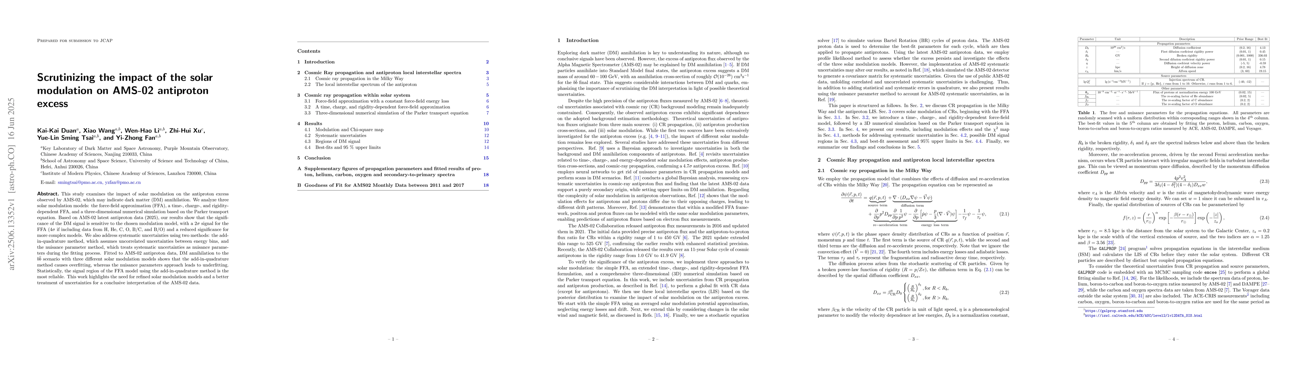 Thumbnail for Scrutinizing the impact of the solar modulation on AMS-02 antiproton
  excess