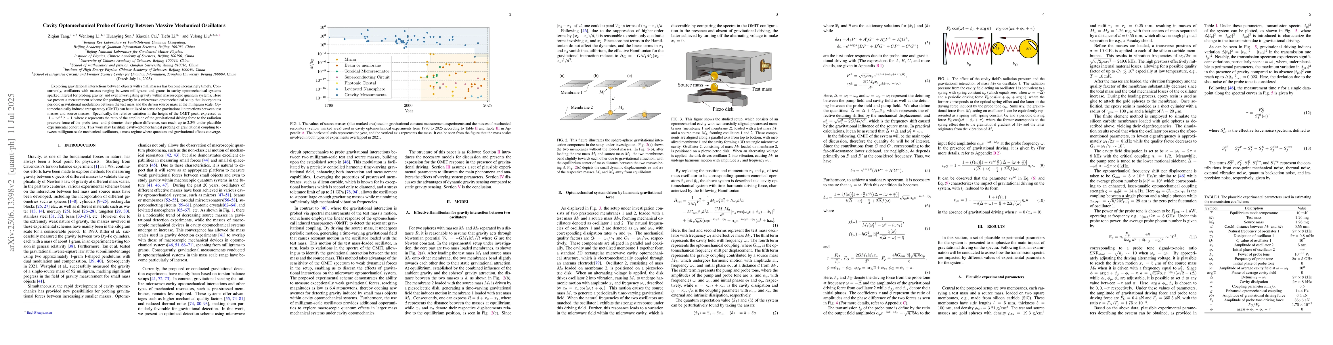 Thumbnail for Cavity Optomechanical Probe of Gravity Between Massive Mechanical
  Oscillators