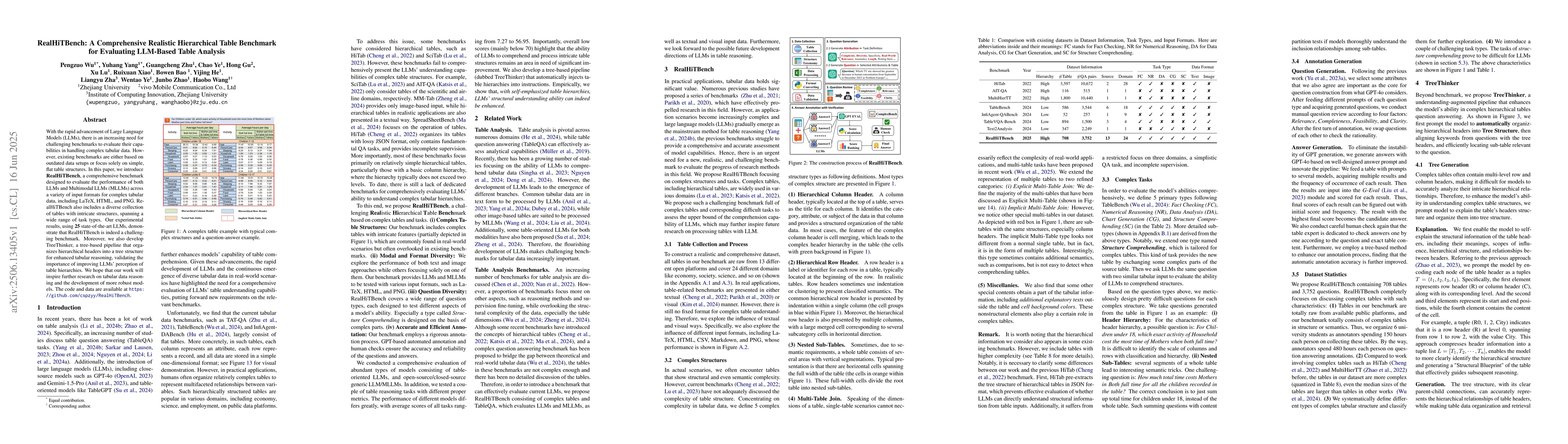 Thumbnail for RealHiTBench: A Comprehensive Realistic Hierarchical Table Benchmark for
  Evaluating LLM-Based Table Analysis