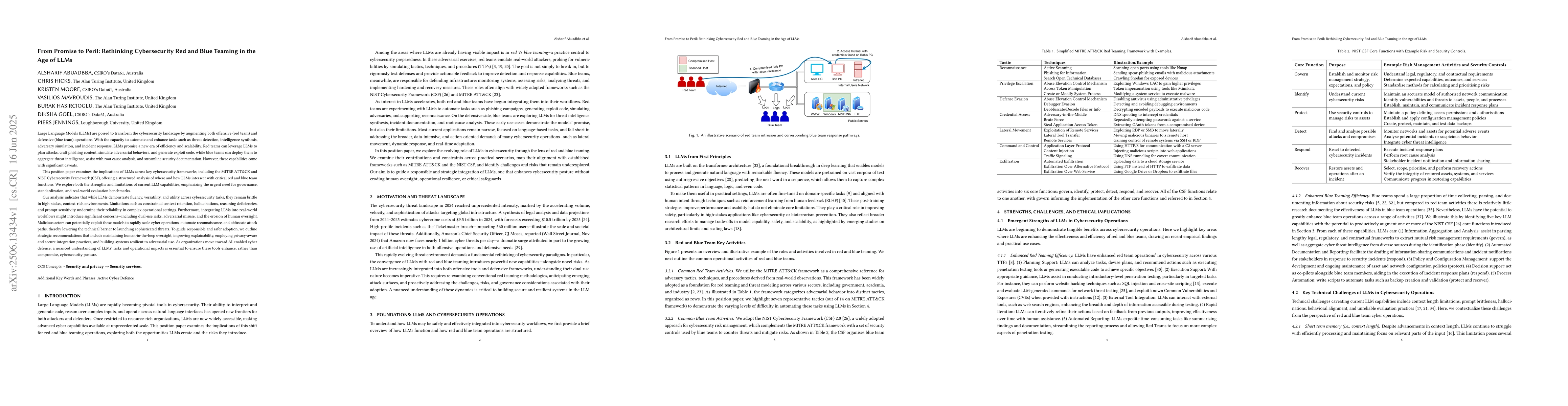 Thumbnail for From Promise to Peril: Rethinking Cybersecurity Red and Blue Teaming in
  the Age of LLMs