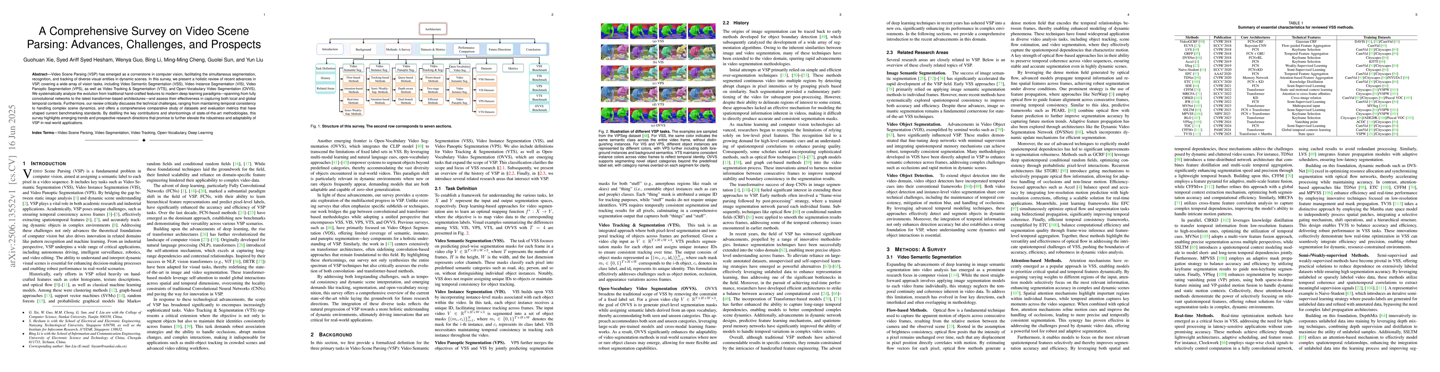 Thumbnail for A Comprehensive Survey on Video Scene Parsing:Advances, Challenges, and
  Prospects