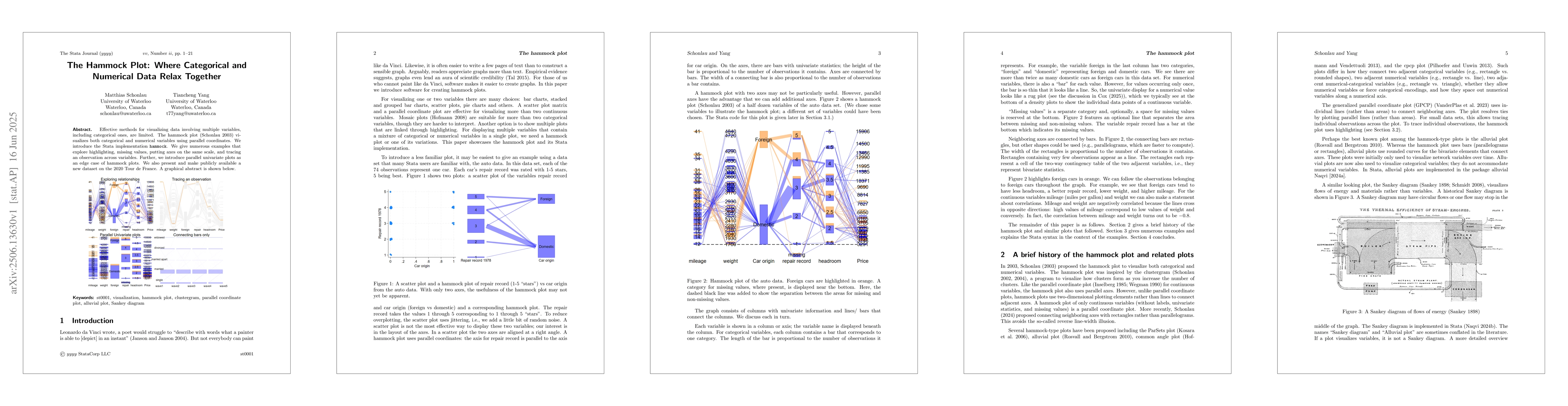 Thumbnail for The Hammock Plot: Where Categorical and Numerical Data Relax Together