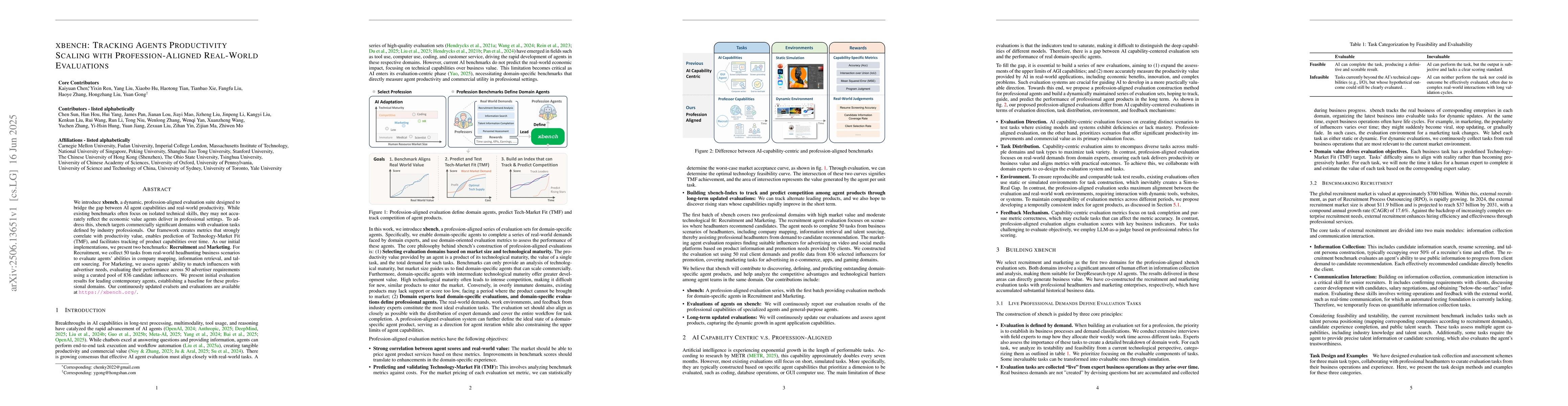 Thumbnail for xbench: Tracking Agents Productivity Scaling with Profession-Aligned
  Real-World Evaluations