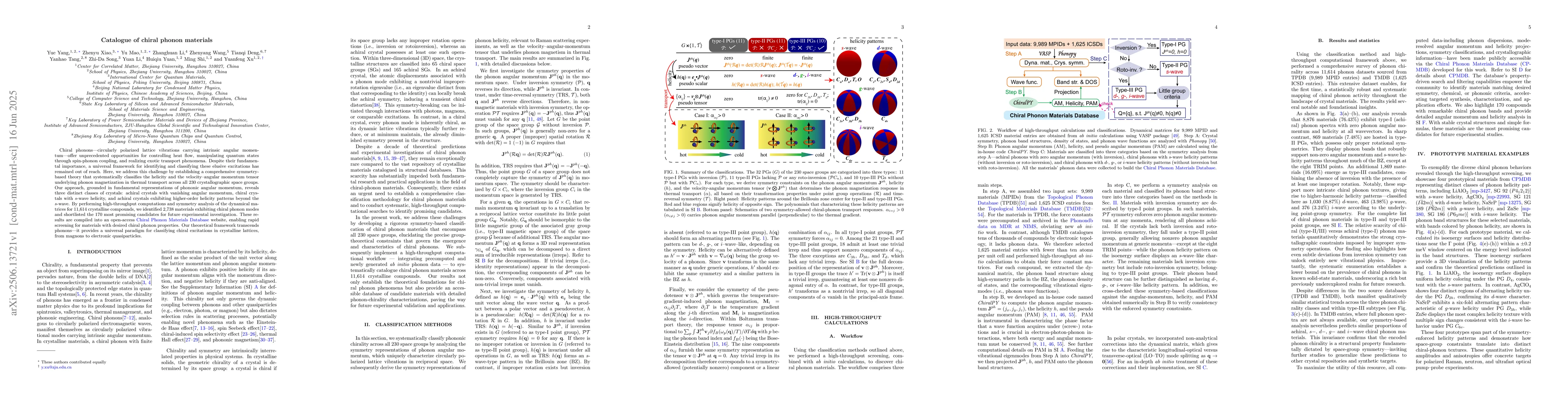 Thumbnail for Catalogue of chiral phonon materials