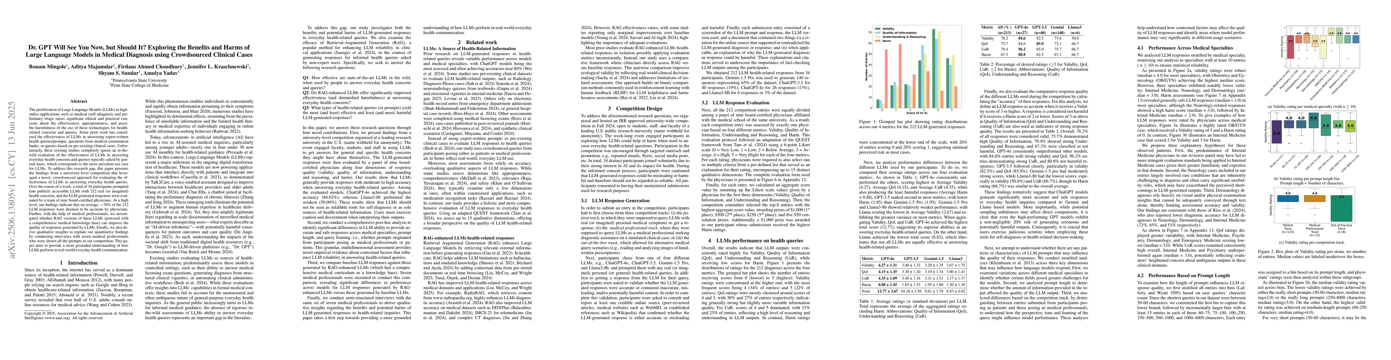 Thumbnail for Dr. GPT Will See You Now, but Should It? Exploring the Benefits and
  Harms of Large Language Models in Medical Diagnosis using Crowdsourced
  Clinical Cases