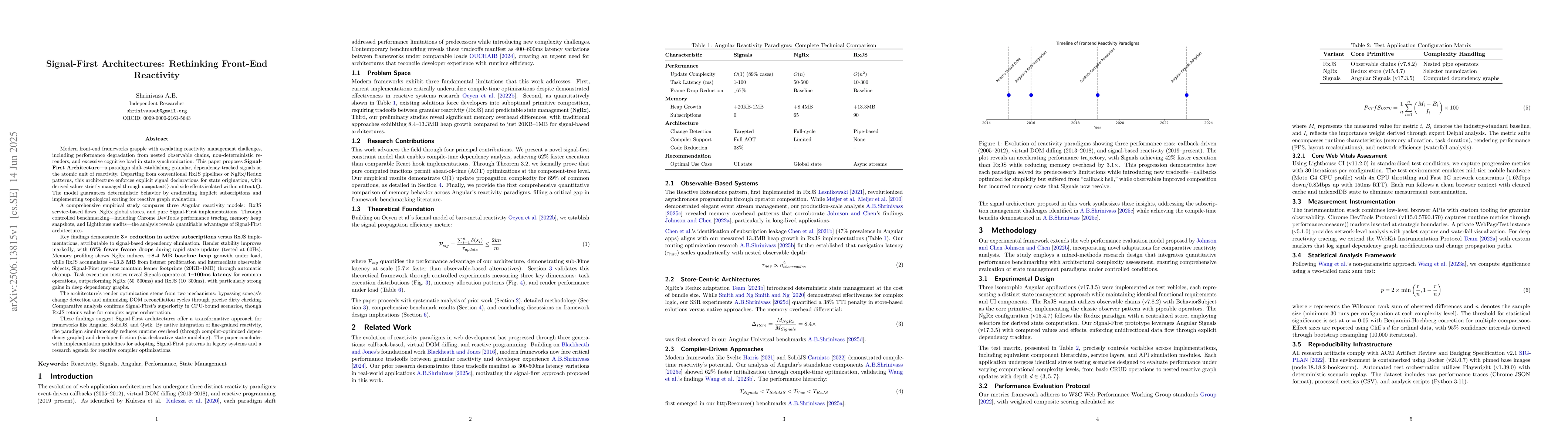 Thumbnail for Signal-First Architectures: Rethinking Front-End Reactivity