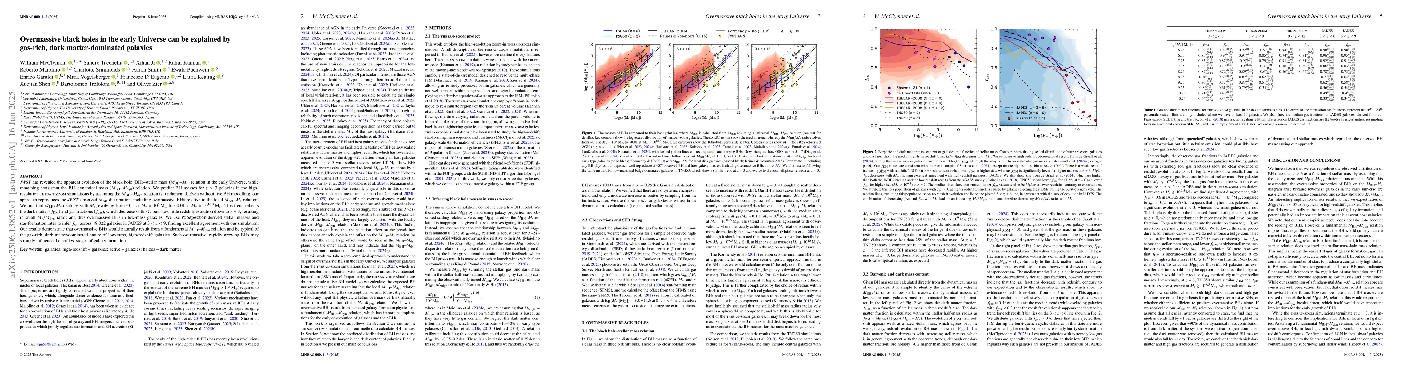 Thumbnail for Overmassive black holes in the early Universe can be explained by
  gas-rich, dark matter-dominated galaxies