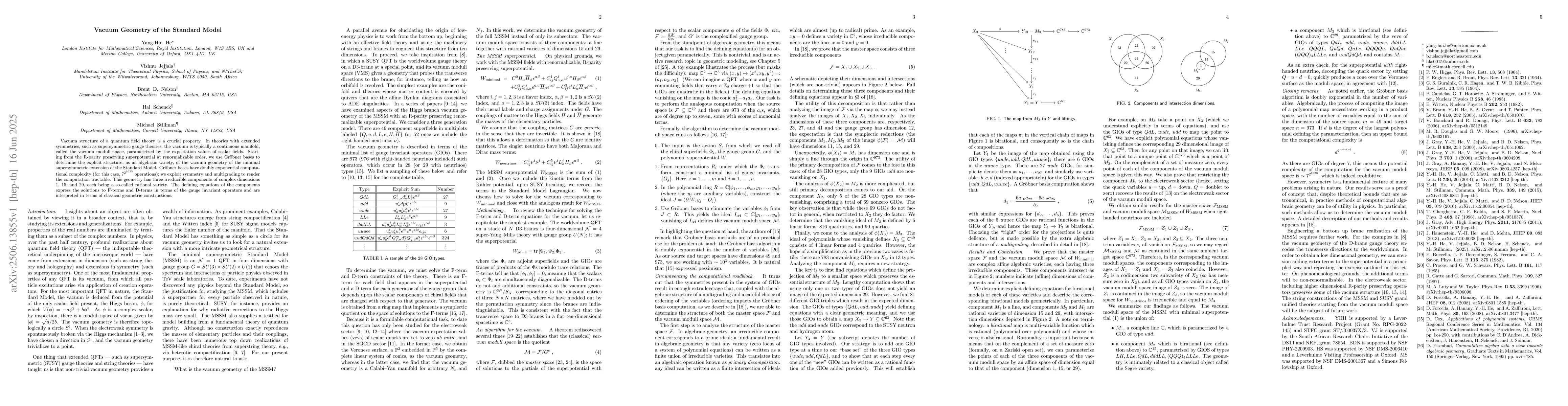 Thumbnail for Vacuum Geometry of the Standard Model