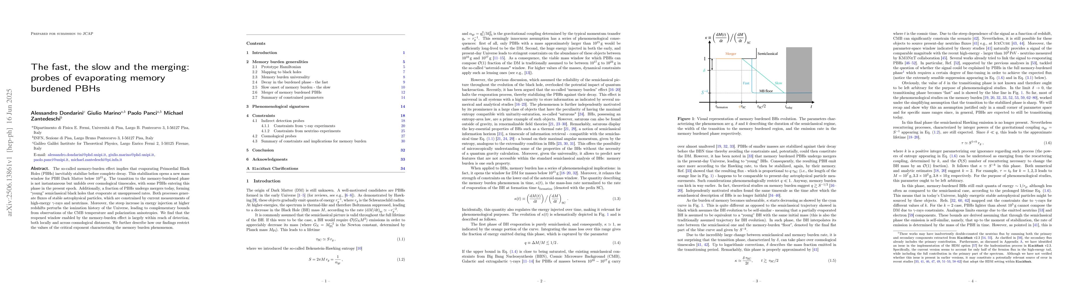 Thumbnail for The fast, the slow and the merging: probes of evaporating memory
  burdened PBHs