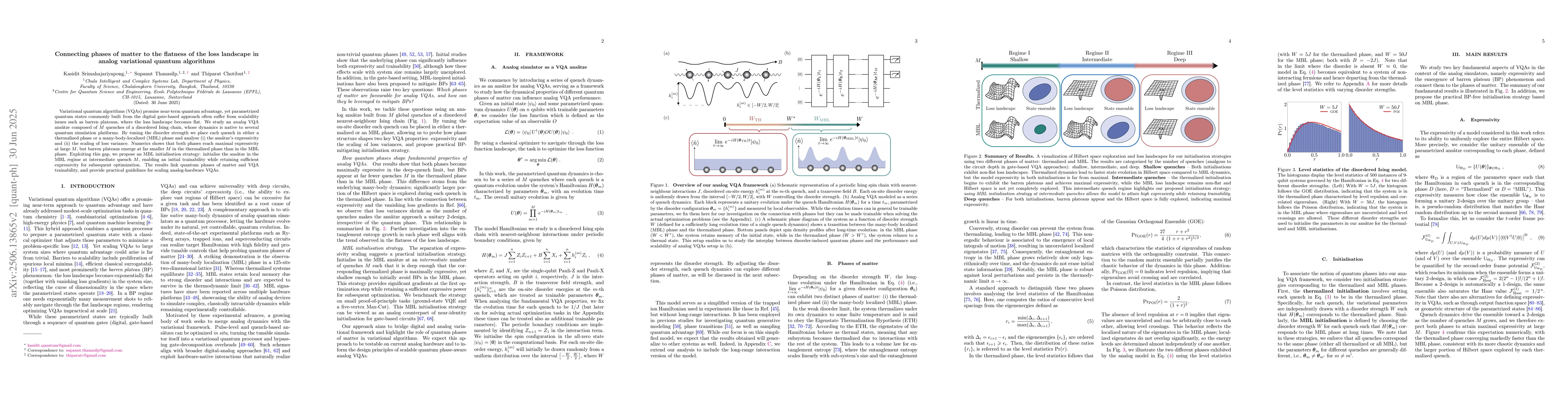Thumbnail for Connecting phases of matter to the flatness of the loss landscape in
  analog variational quantum algorithms