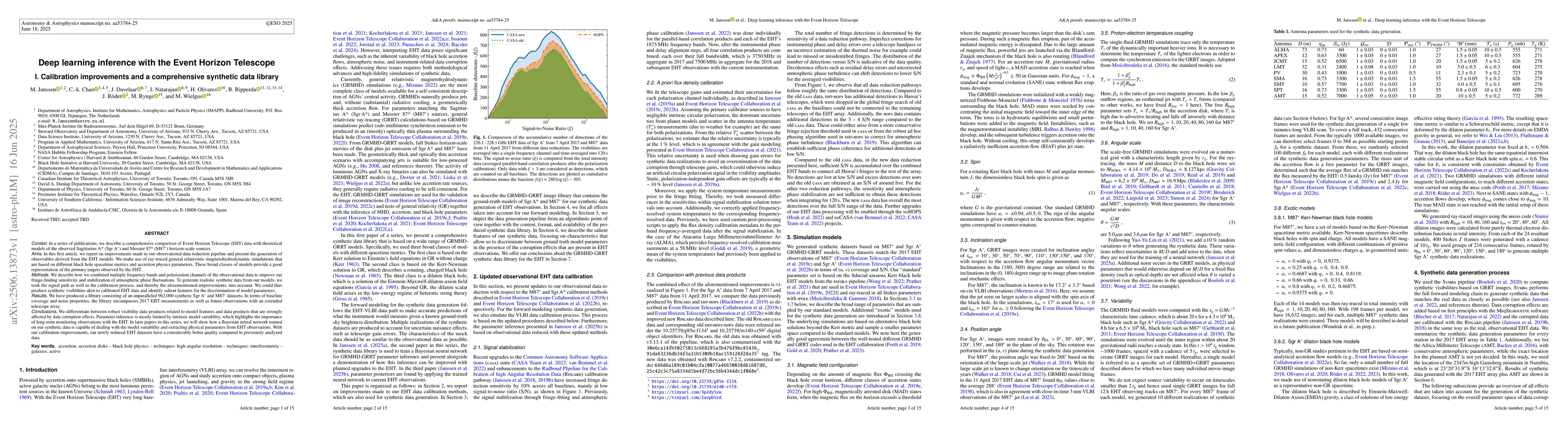 Thumbnail for Deep learning inference with the Event Horizon Telescope I. Calibration
  improvements and a comprehensive synthetic data library