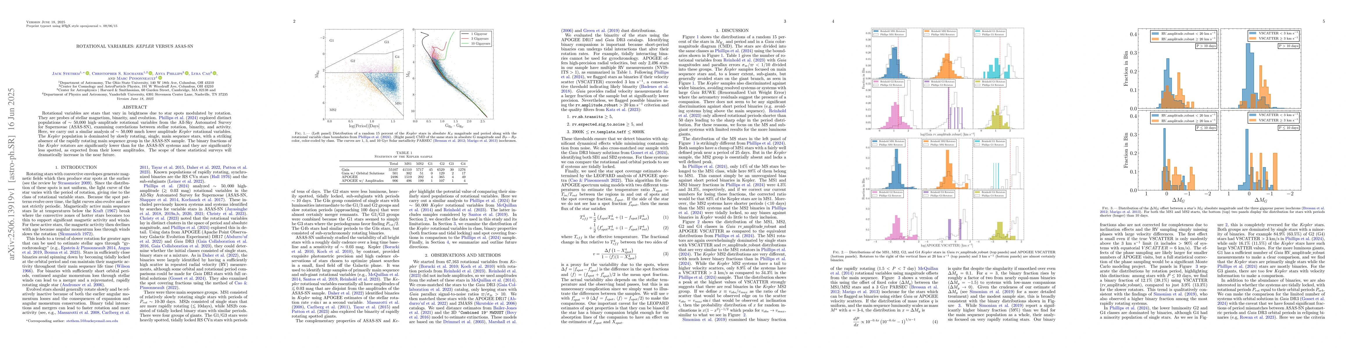 Thumbnail for Rotational Variables: Kepler Versus ASAS-SN