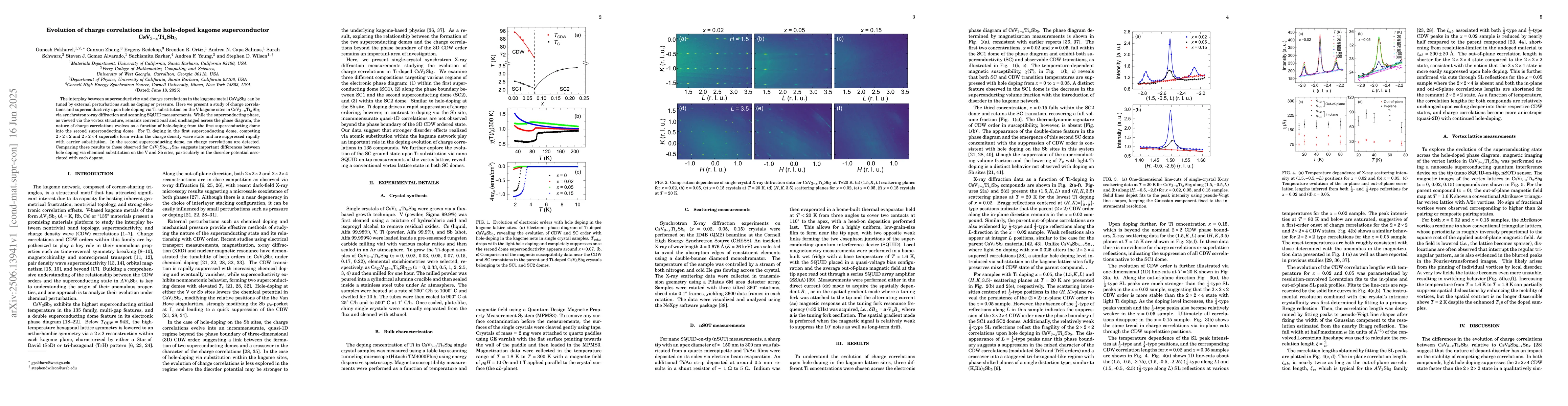 Thumbnail for Evolution of charge correlations in the hole-doped kagome superconductor
  CsV$_{3-x}$Ti$_x$Sb$_5$