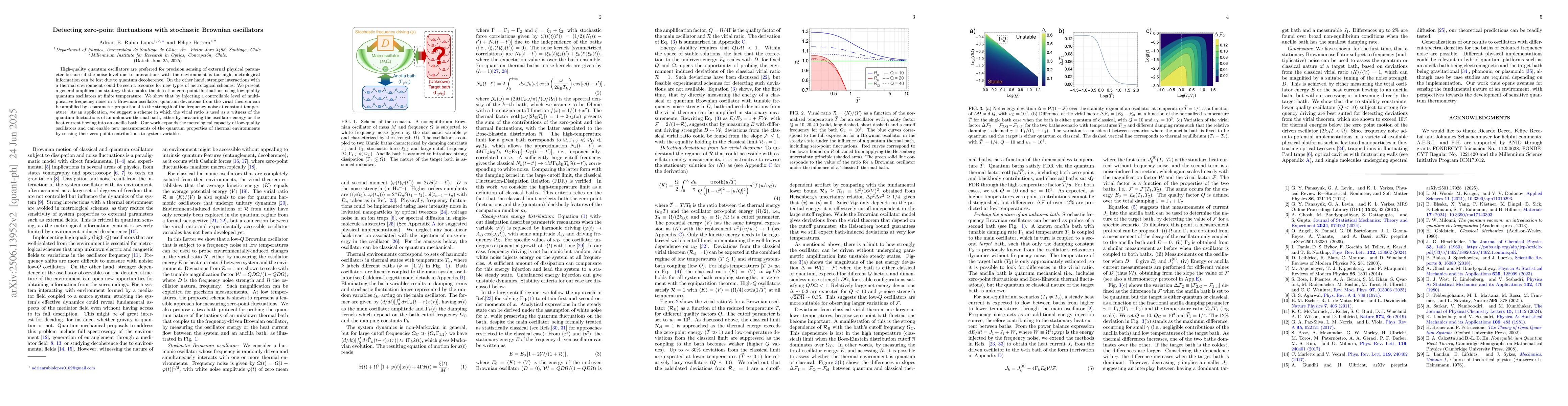 Thumbnail for Detecting zero-point fluctuations with stochastic Brownian oscillators