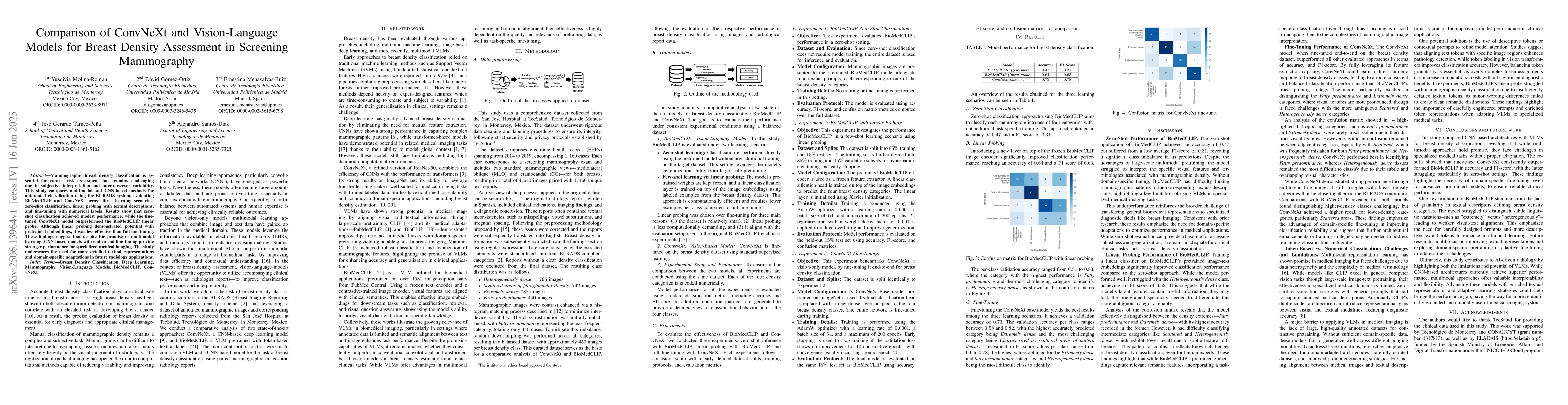 Thumbnail for Comparison of ConvNeXt and Vision-Language Models for Breast Density
  Assessment in Screening Mammography