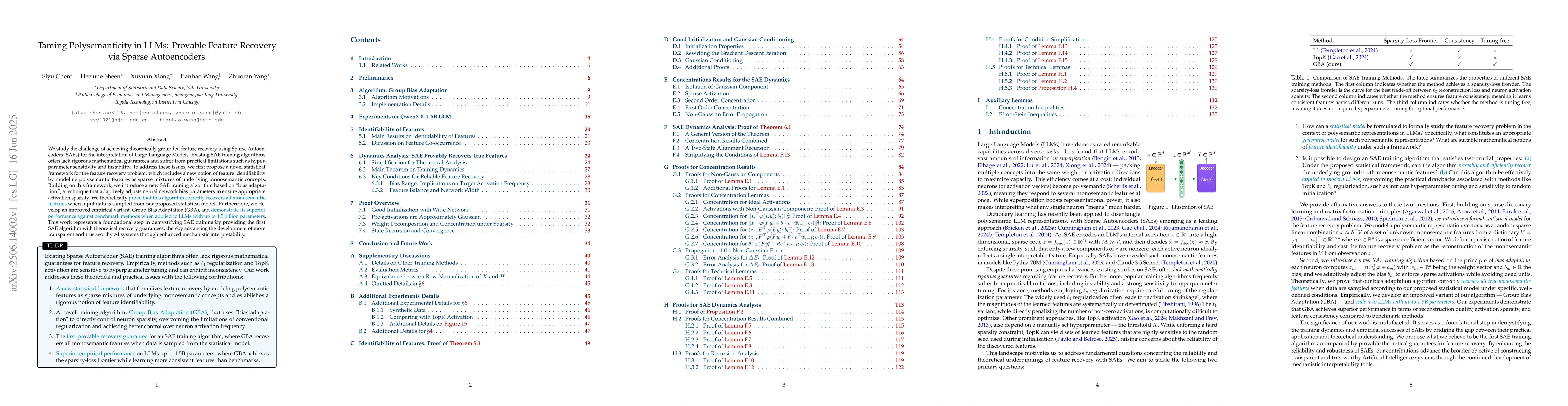 Thumbnail for Taming Polysemanticity in LLMs: Provable Feature Recovery via Sparse
  Autoencoders