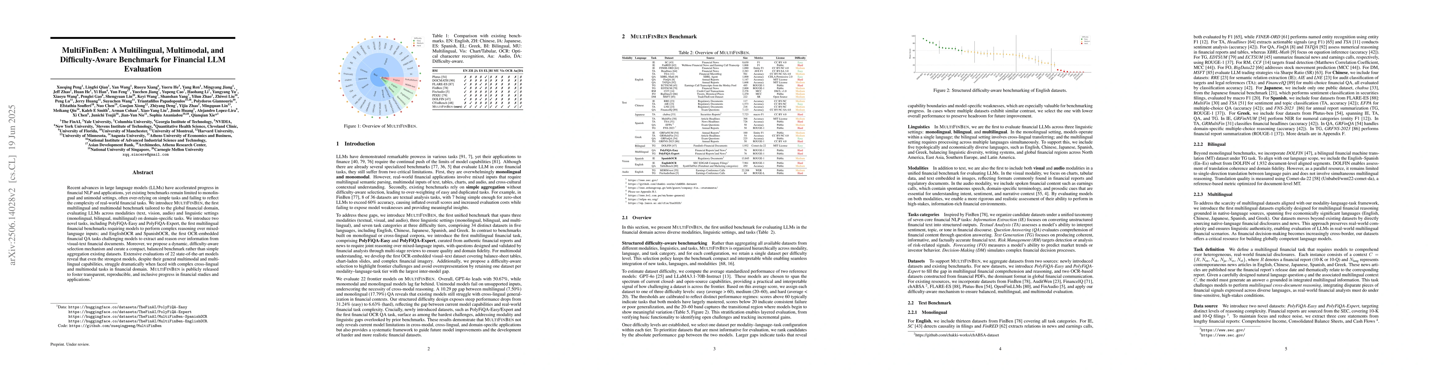Thumbnail for MultiFinBen: A Multilingual, Multimodal, and Difficulty-Aware Benchmark
  for Financial LLM Evaluation