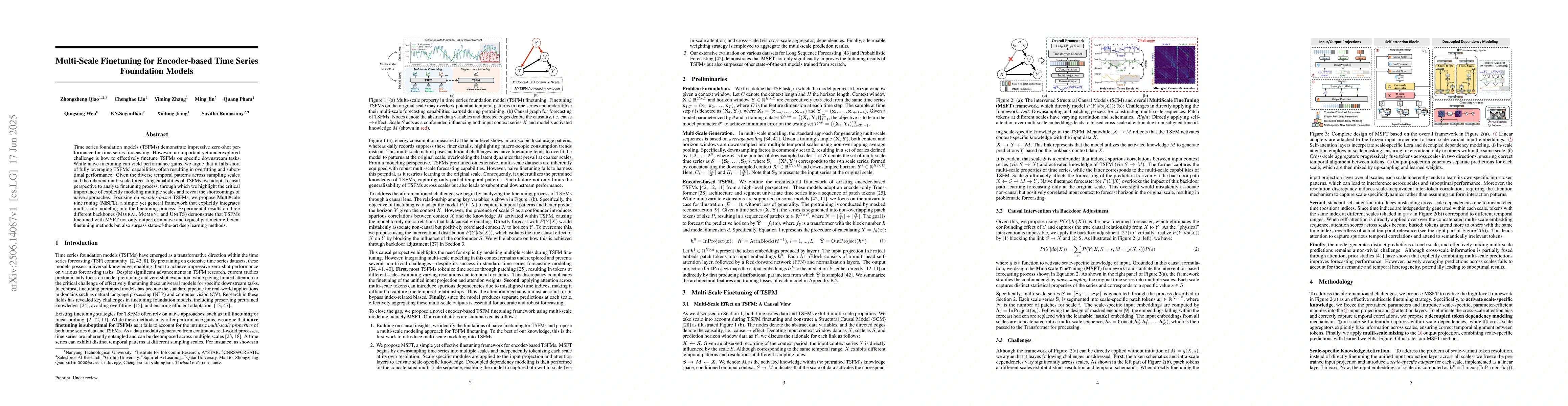 Thumbnail for Multi-Scale Finetuning for Encoder-based Time Series Foundation Models