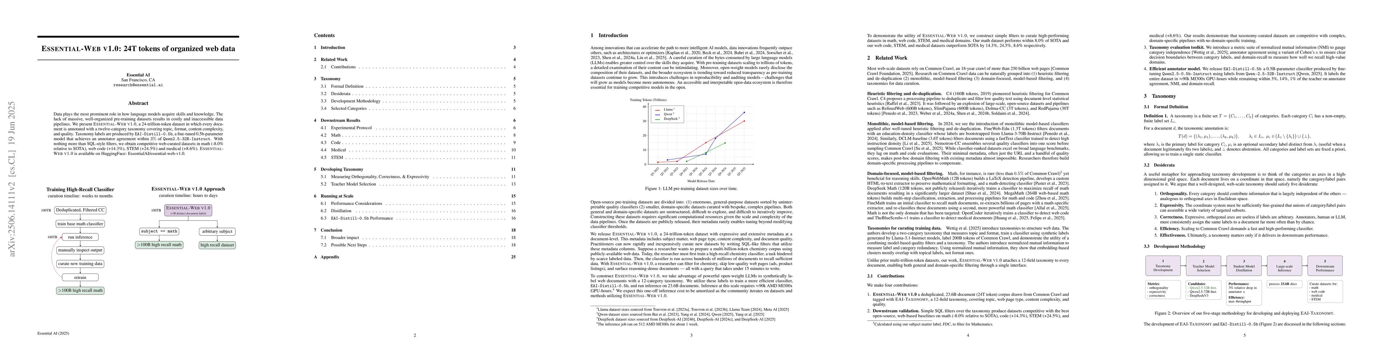 Thumbnail for Essential-Web v1.0: 24T tokens of organized web data