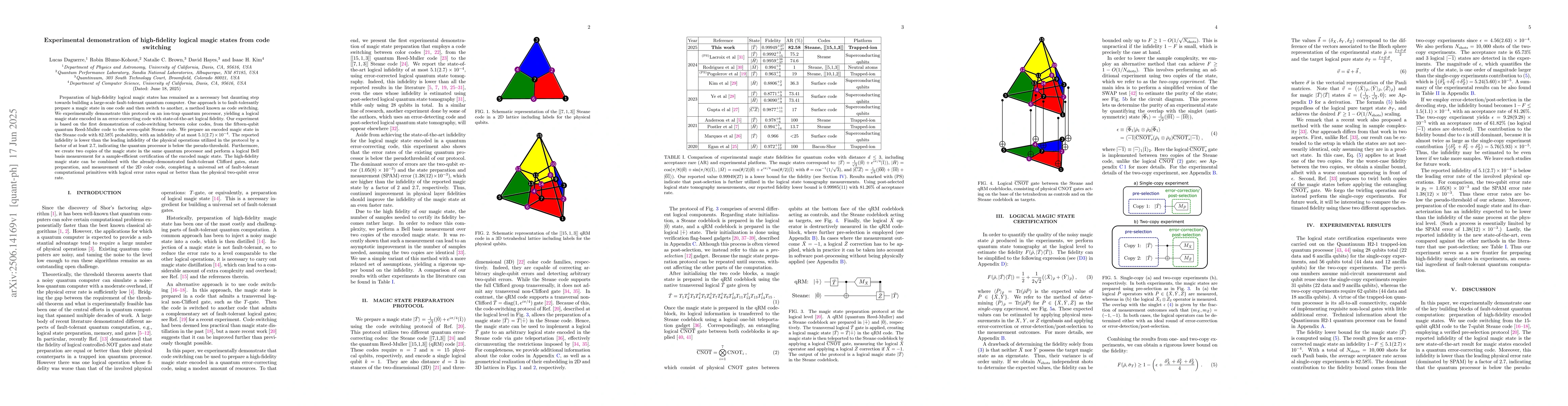 Thumbnail for Experimental demonstration of high-fidelity logical magic states from
  code switching