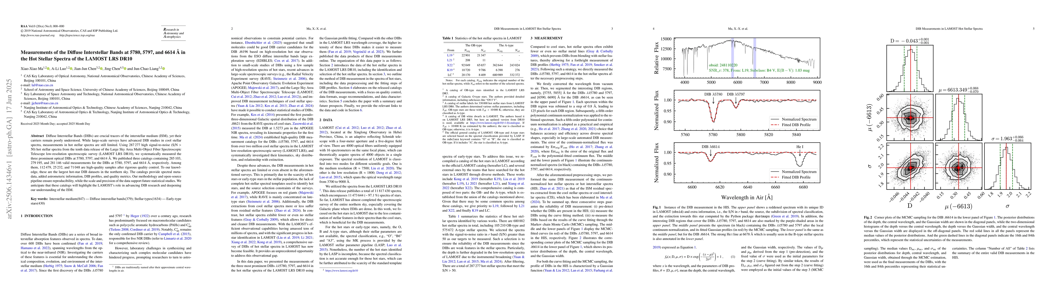 Thumbnail for Measurements of the Diffuse Interstellar Bands at 5780, 5797, and 6614
  Å in the Hot Stellar Spectra of the LAMOST LRS DR10
