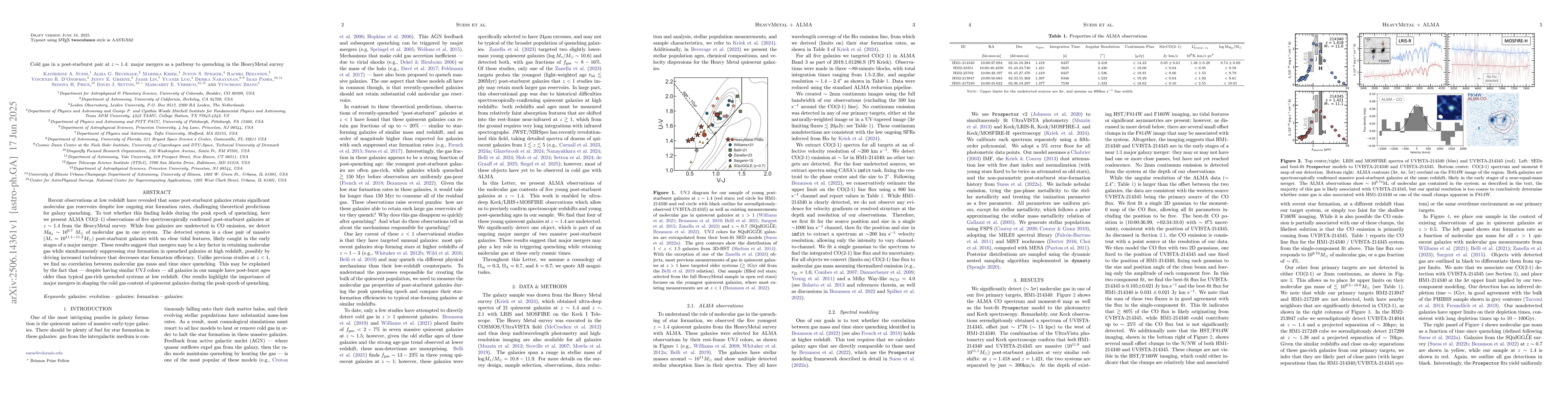 Thumbnail for Cold gas in a post-starburst pair at z ~ 1.4: major mergers as a pathway
  to quenching in the HeavyMetal survey