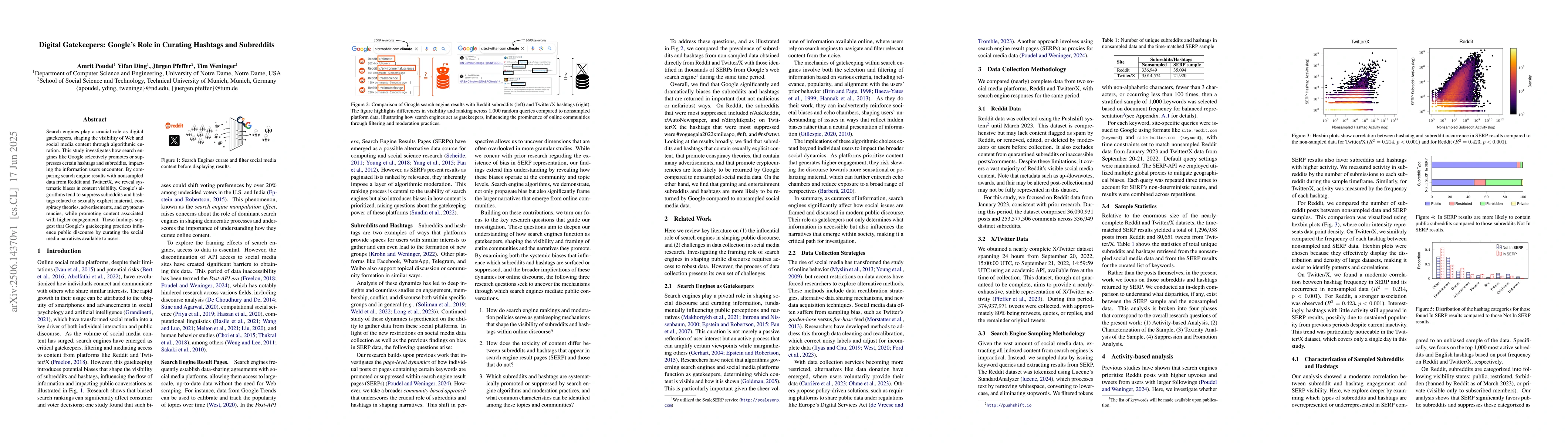 Thumbnail for Digital Gatekeepers: Google's Role in Curating Hashtags and Subreddits
