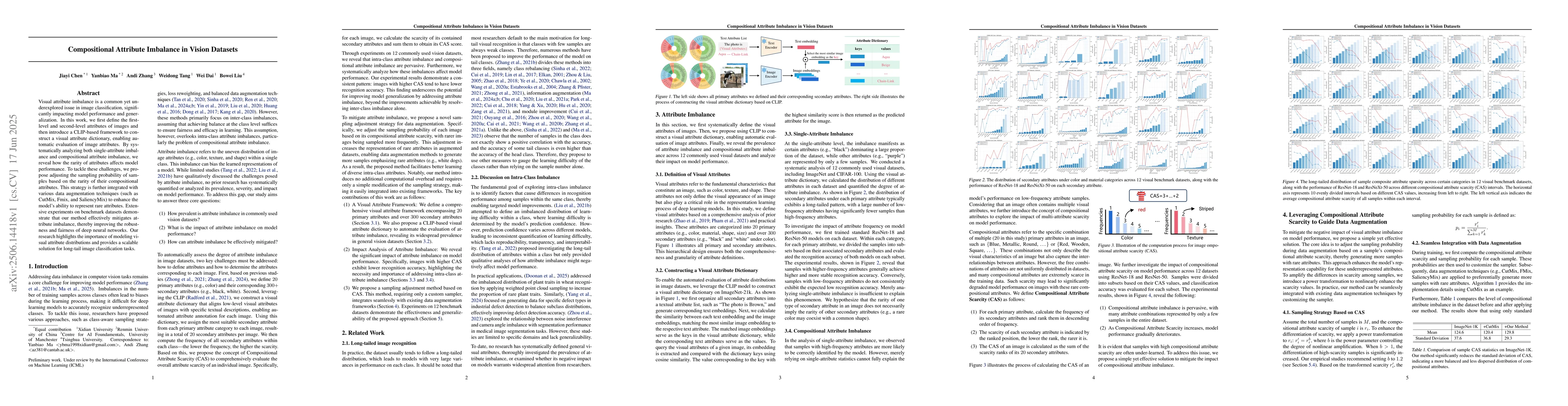 Thumbnail for Compositional Attribute Imbalance in Vision Datasets