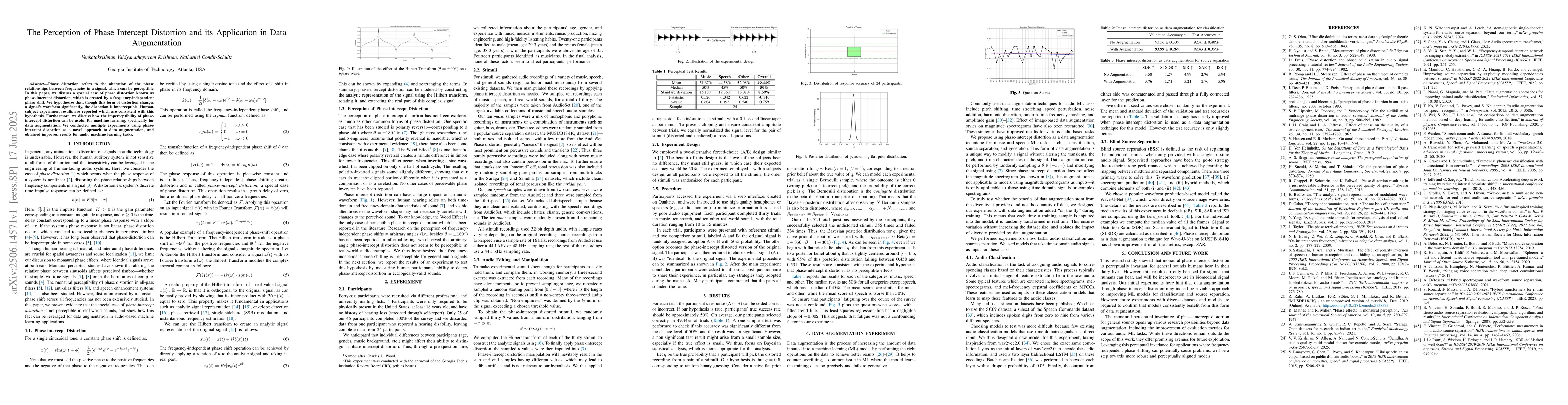 Thumbnail for The Perception of Phase Intercept Distortion and its Application in Data
  Augmentation