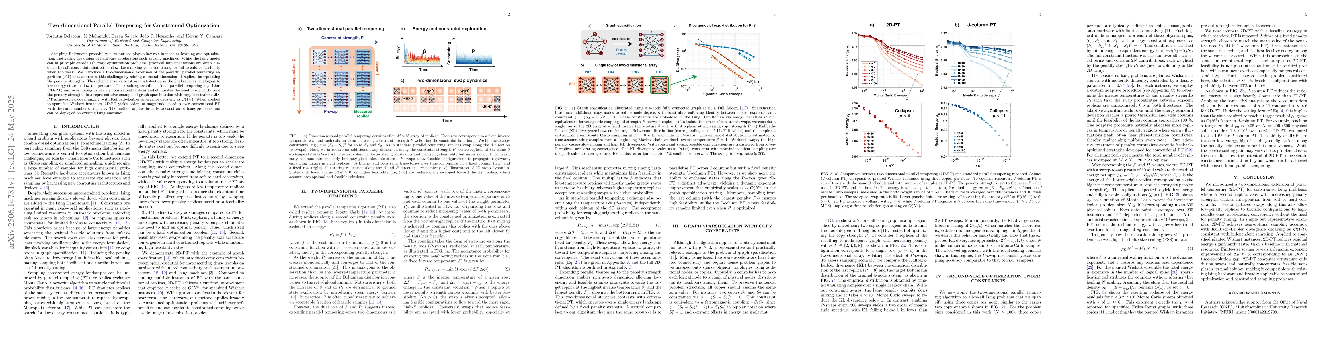 Thumbnail for Two-dimensional Parallel Tempering for Constrained Optimization